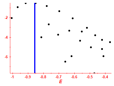 Strength function log